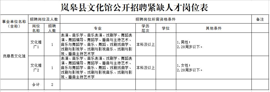 聂荣县文化局最新招聘信息及文化事业发展概述