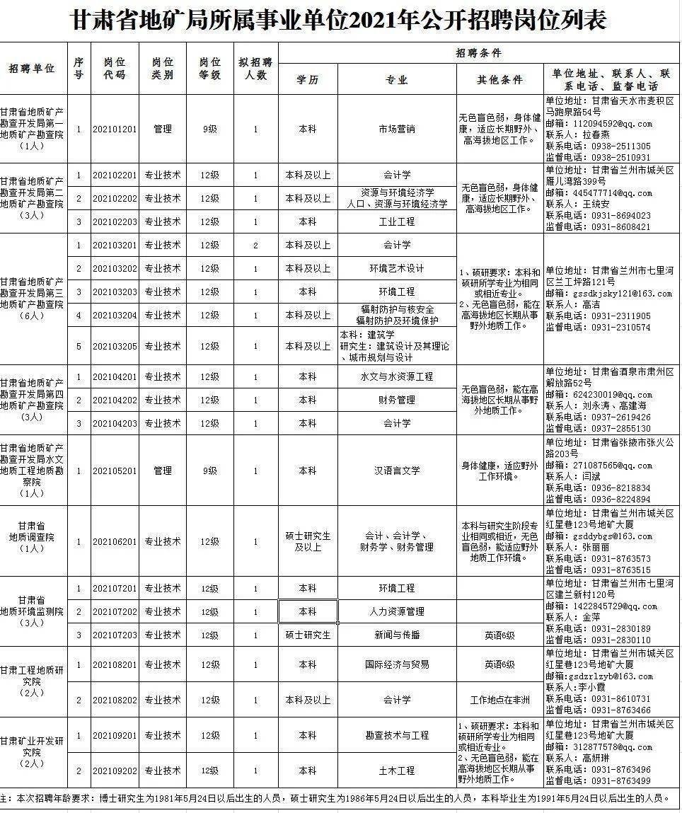 云阳县县级托养福利事业单位招聘启事全新发布