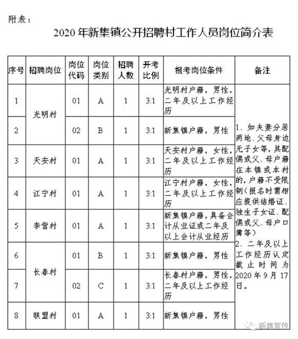 孙寨沟村委会最新招聘信息汇总