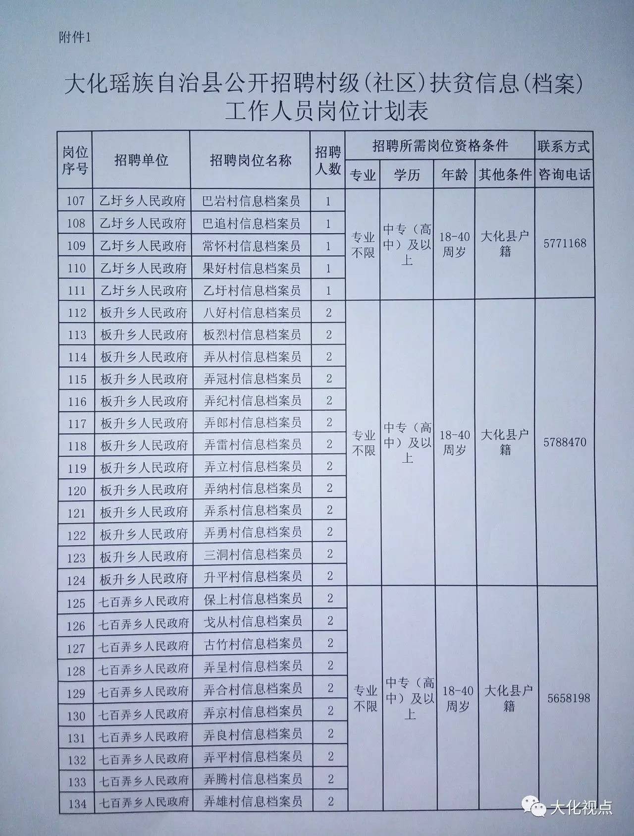 扎松村最新招聘信息汇总