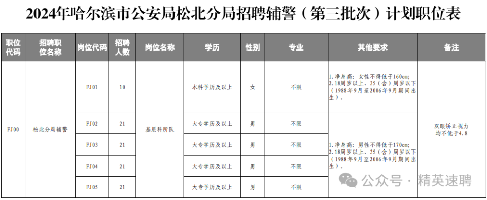 松北区公安局最新招聘启事概览