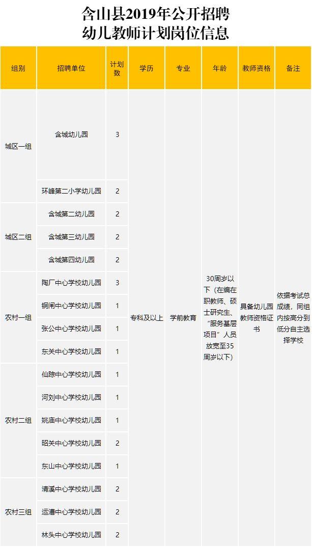 含山县市场监督管理局招聘新岗位详解