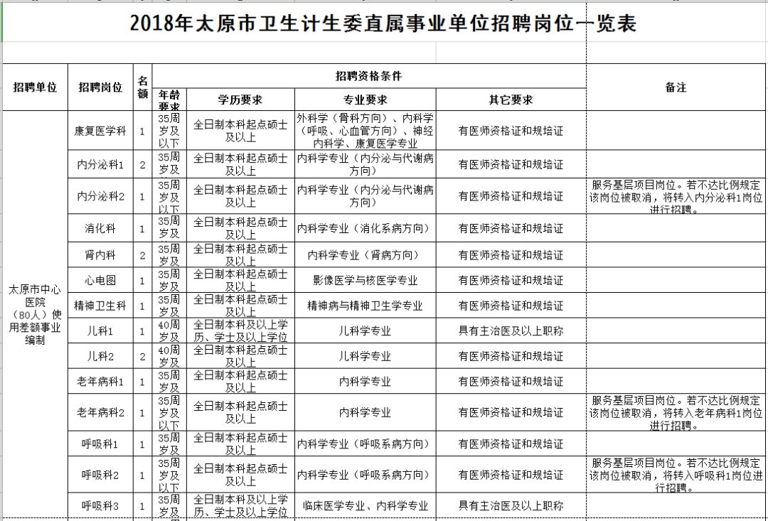 攀枝花市人口和计划生育委员会最新招聘启事