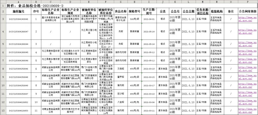 阳泉市食品药品监督管理局领导团队简介