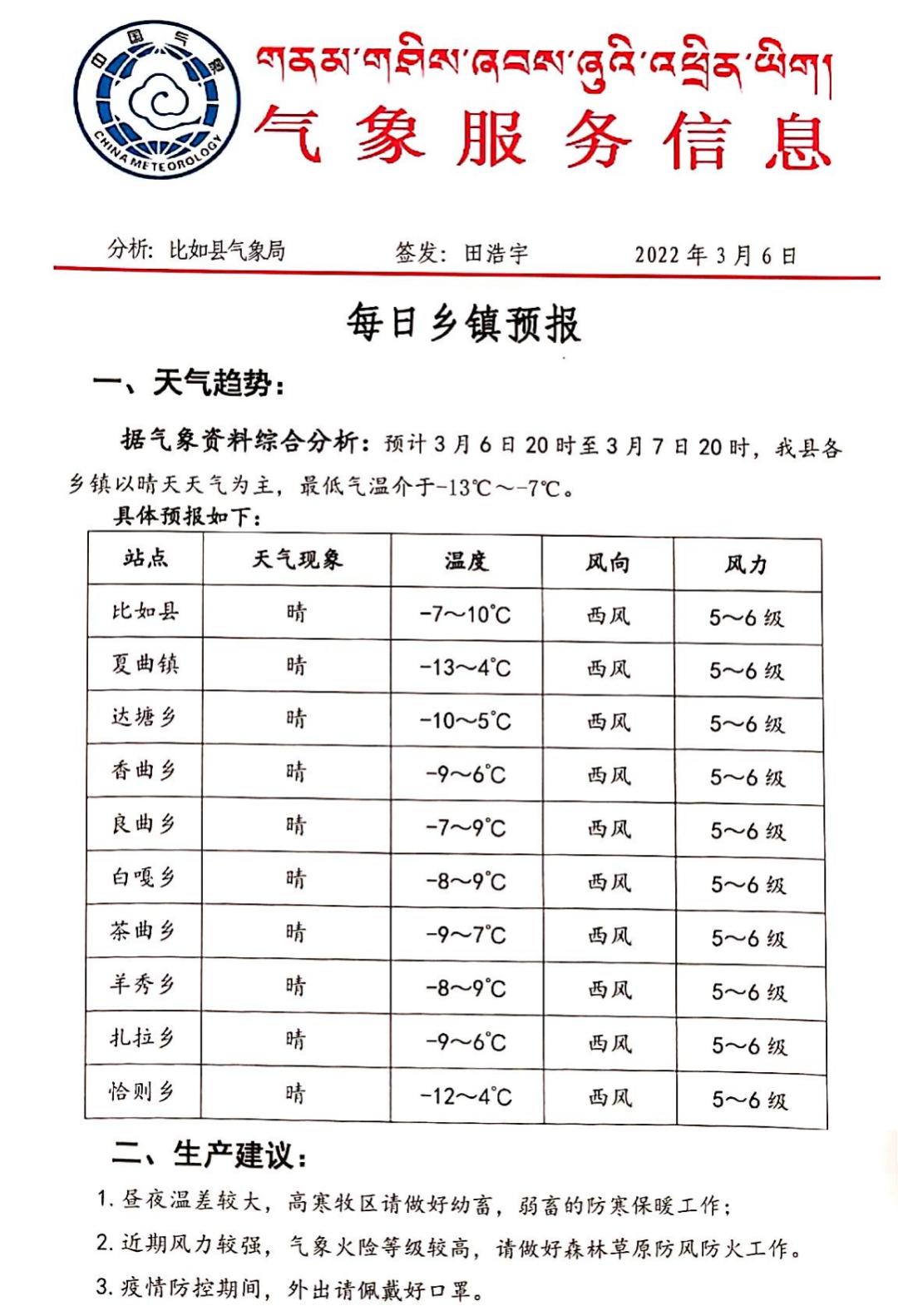 帕村最新天气预报概览