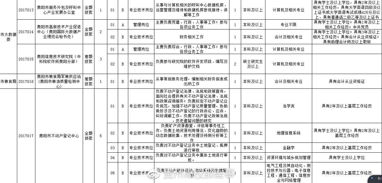 贵阳市市政管理局最新招聘启事概览