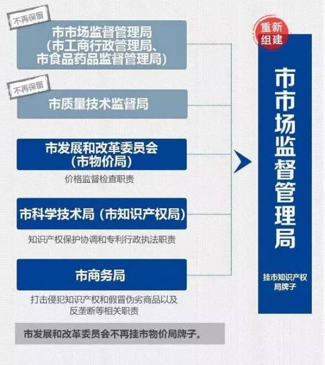 共和县市场监督管理局最新发展规划概览