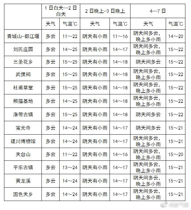 那日村天气预报更新