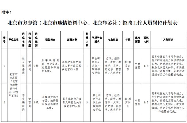 辽阳市地方志编撰办公室最新招聘启事