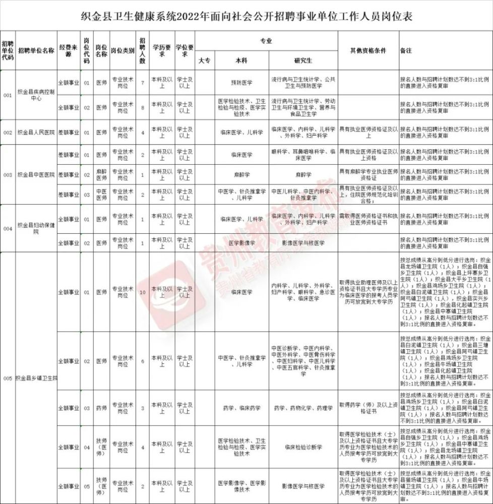 毕节地区市侨务办公室招聘启事